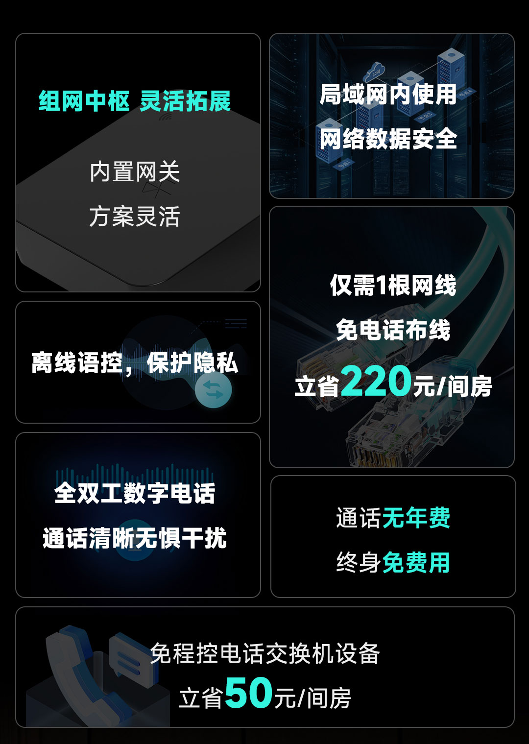 智能语音电话面板