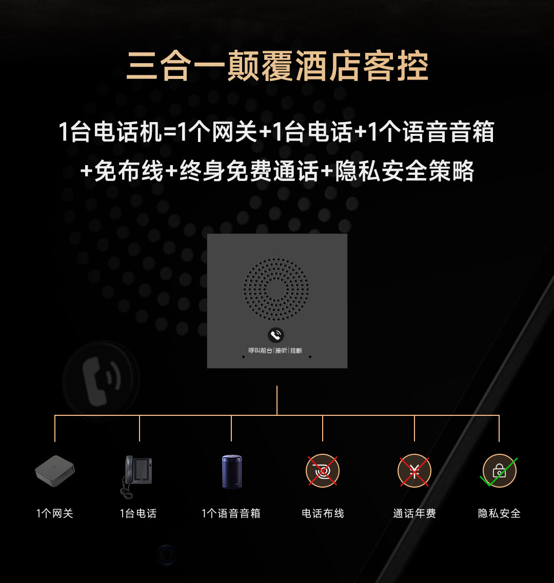 智能语音电话面板