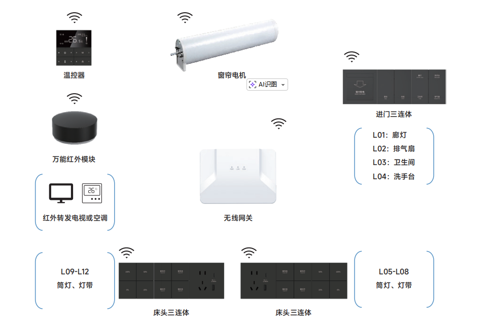 普杰科技X 丽呈酒店 | 当“有温度的酒店”遇上智能客控~