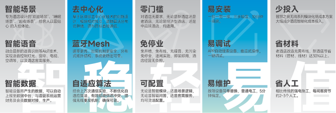 普杰科技受邀参加无锡市文广旅游局星级酒店座谈会 普杰科技受邀参加无锡市文广旅游局星级酒店座谈会