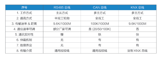 东南大学建筑设计院&普杰智能照明控制系统「技术交流会」 东南大学建筑设计院&普杰智能照明控制系统「技术交流会」