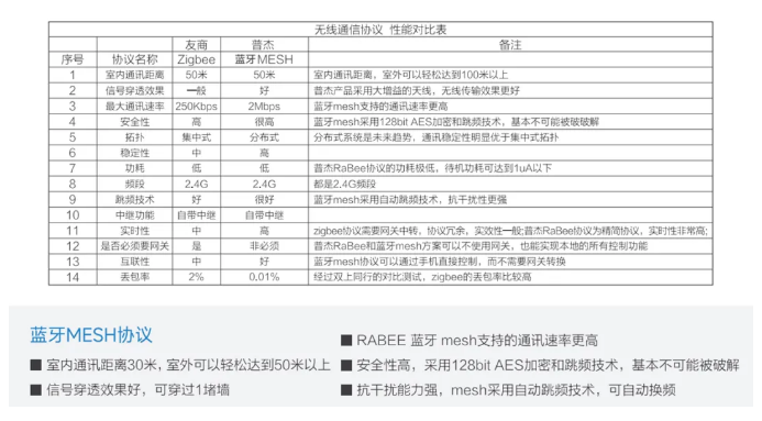 东南大学建筑设计院&普杰智能照明控制系统「技术交流会」 东南大学建筑设计院&普杰智能照明控制系统「技术交流会」