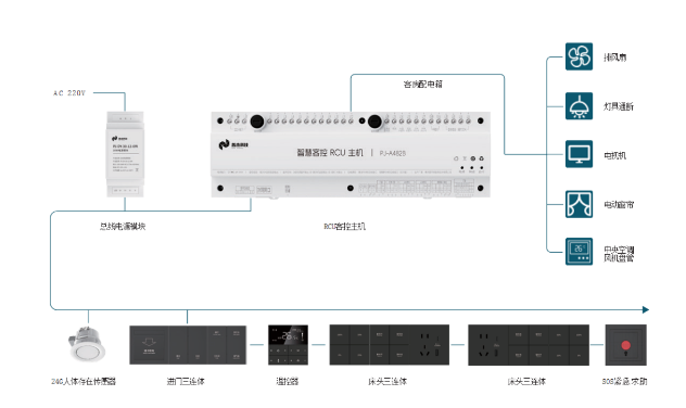普杰科技 × 启东吕四港假日酒店 | 揽海入怀,以智敬奢 普杰科技 × 启东吕四港假日酒店 | 揽海入怀,以智敬奢
