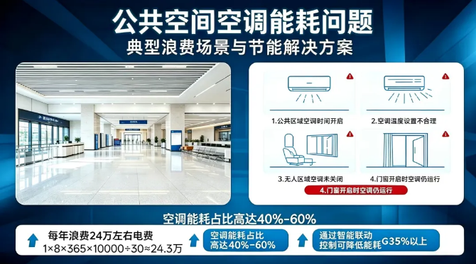 深度解读|节省10万/年电费的奥秘,一篇读懂智能照明的全维度价值 深度解读|节省10万/年电费的奥秘,一篇读懂智能照明的全维度价值