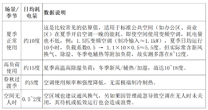 深度解读|节省10万/年电费的奥秘,一篇读懂智能照明的全维度价值 深度解读|节省10万/年电费的奥秘,一篇读懂智能照明的全维度价值