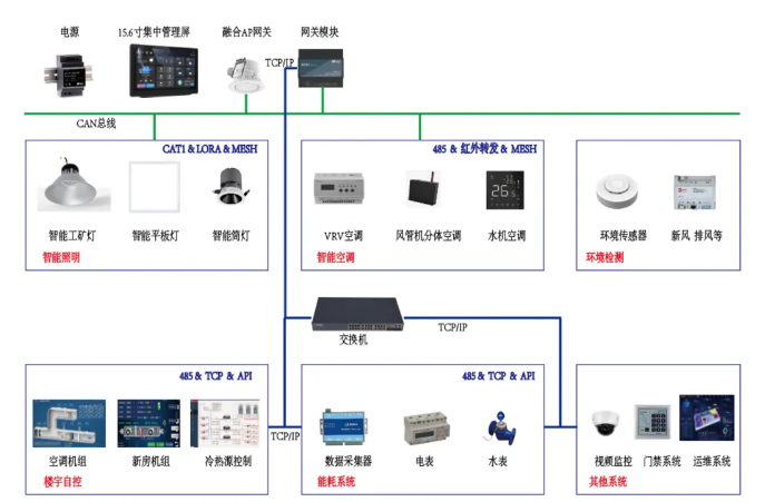 深度解读|节省10万/年电费的奥秘,一篇读懂智能照明的全维度价值 深度解读|节省10万/年电费的奥秘,一篇读懂智能照明的全维度价值