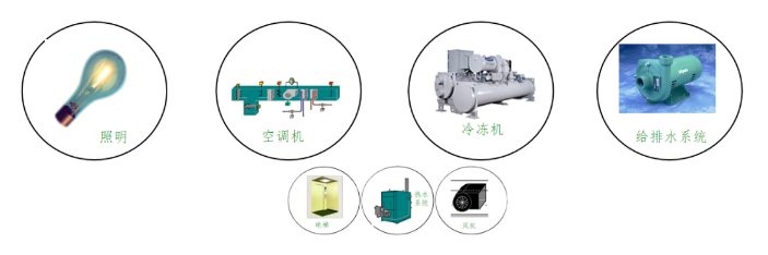 深度解读|节省10万/年电费的奥秘,一篇读懂智能照明的全维度价值 深度解读|节省10万/年电费的奥秘,一篇读懂智能照明的全维度价值