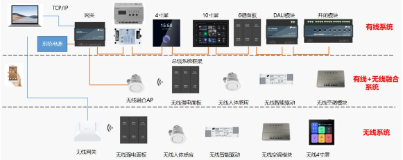 深度解读|节省10万/年电费的奥秘,一篇读懂智能照明的全维度价值 深度解读|节省10万/年电费的奥秘,一篇读懂智能照明的全维度价值