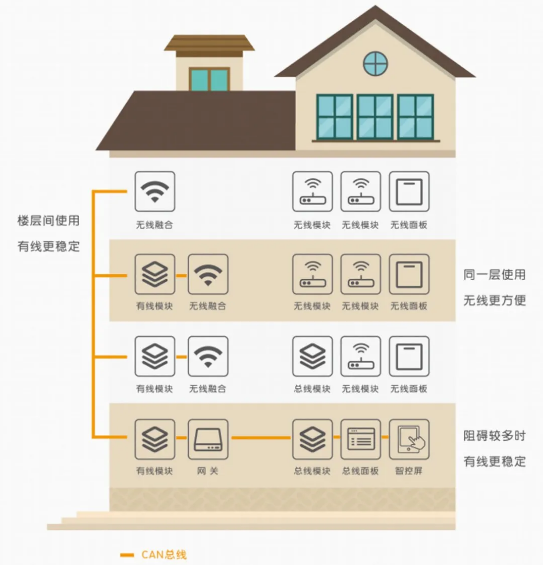深度解读|节省10万/年电费的奥秘,一篇读懂智能照明的全维度价值 深度解读|节省10万/年电费的奥秘,一篇读懂智能照明的全维度价值
