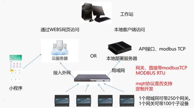 深度解读|节省10万/年电费的奥秘,一篇读懂智能照明的全维度价值 深度解读|节省10万/年电费的奥秘,一篇读懂智能照明的全维度价值